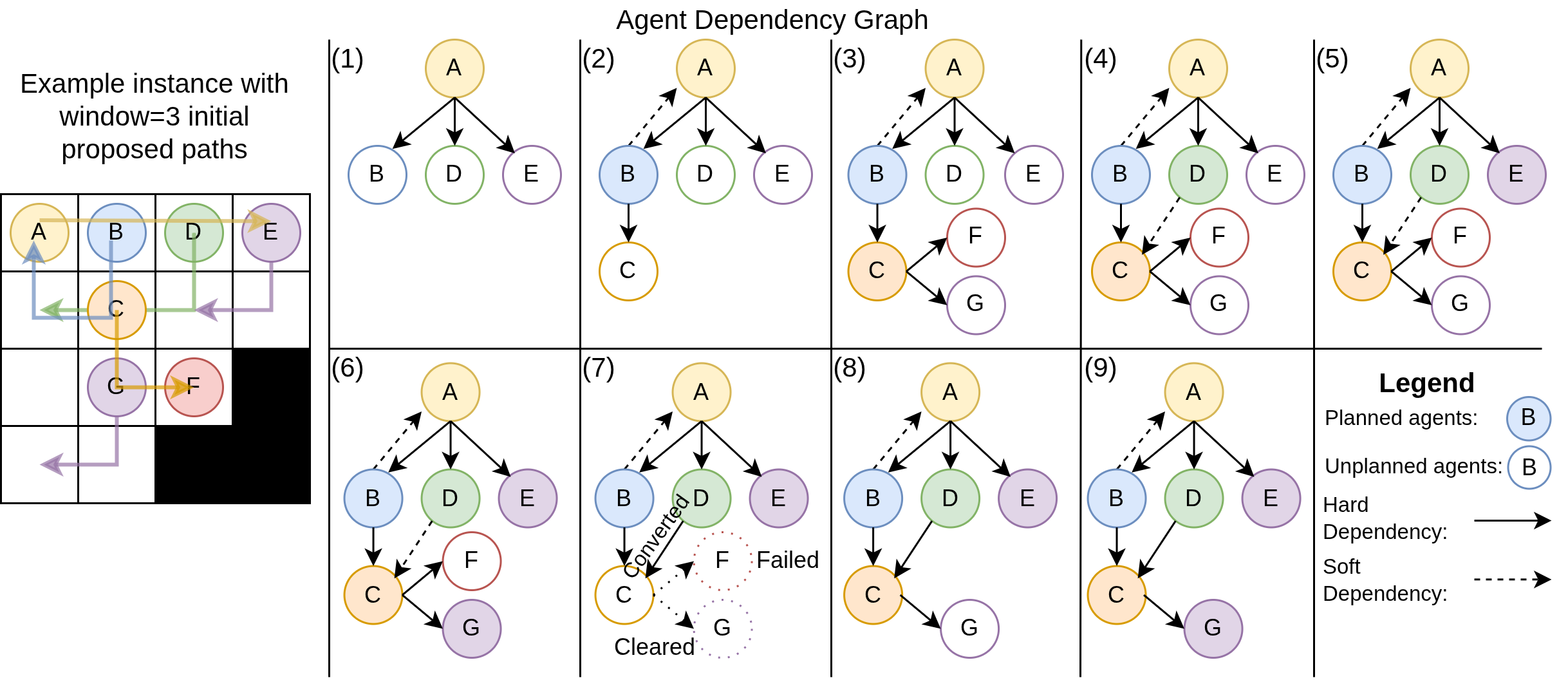 MD-PIBT Agent Dependency Graph running example